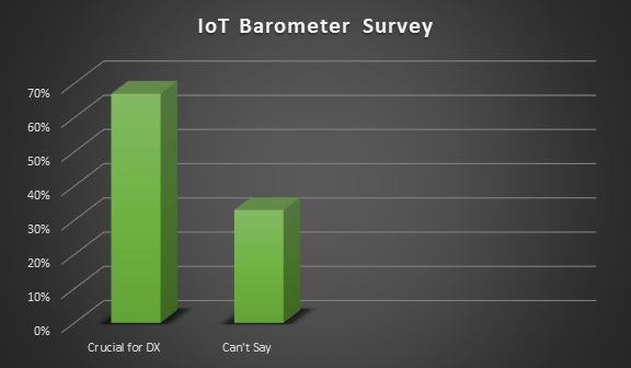 IoT Barometer Survey