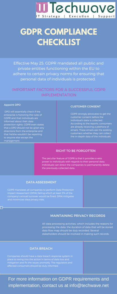 Gdpr Compliance Checklist