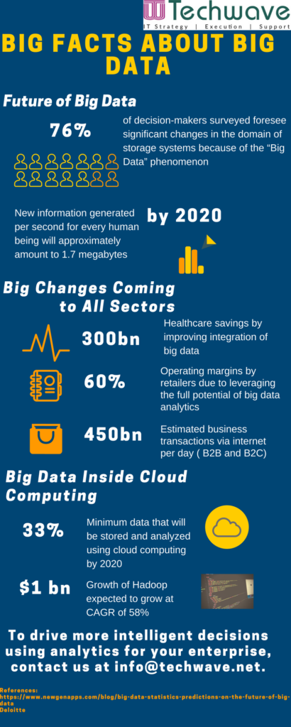 INFOGRAPHIC - Big Facts About Big Data