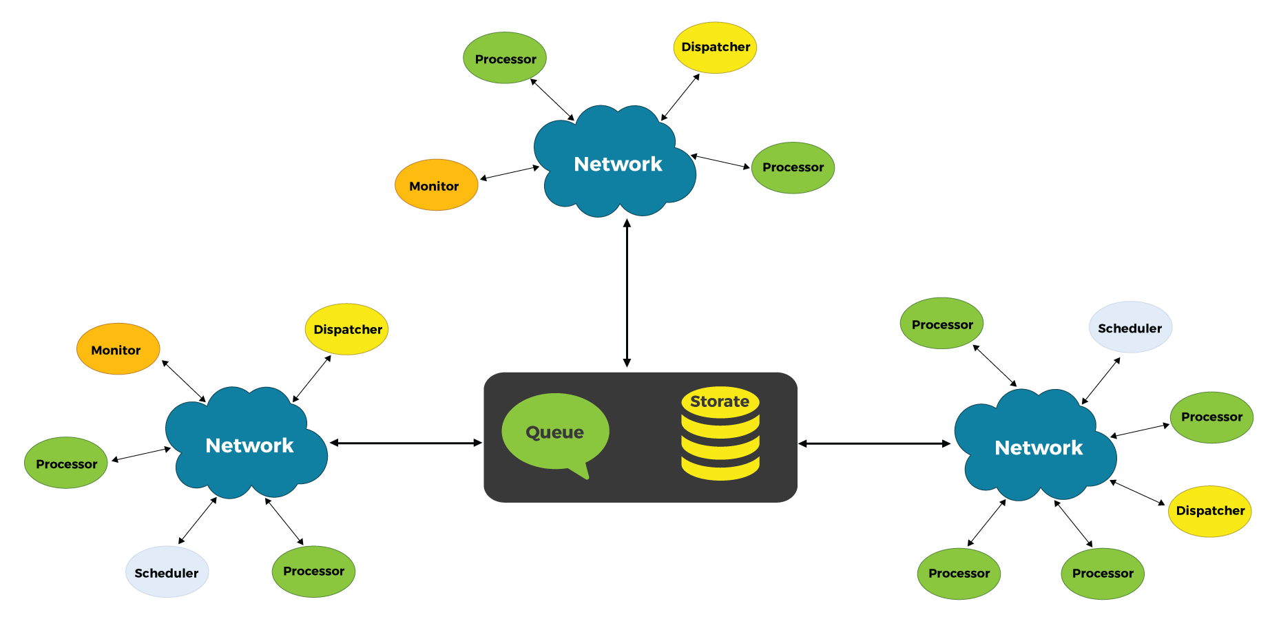 distributed system research paper