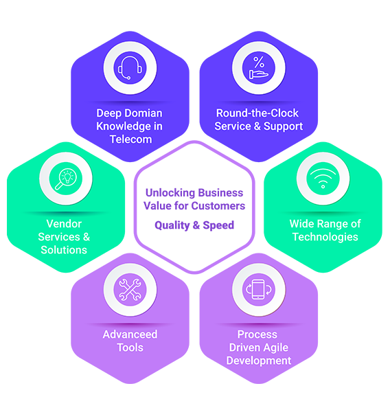 An infographic talking about unlocking business value for customers.