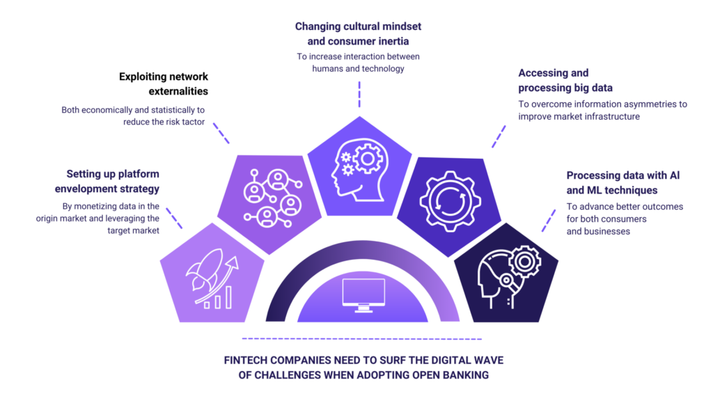 How does Open Banking help Fintechs to fulfil customer expectations?