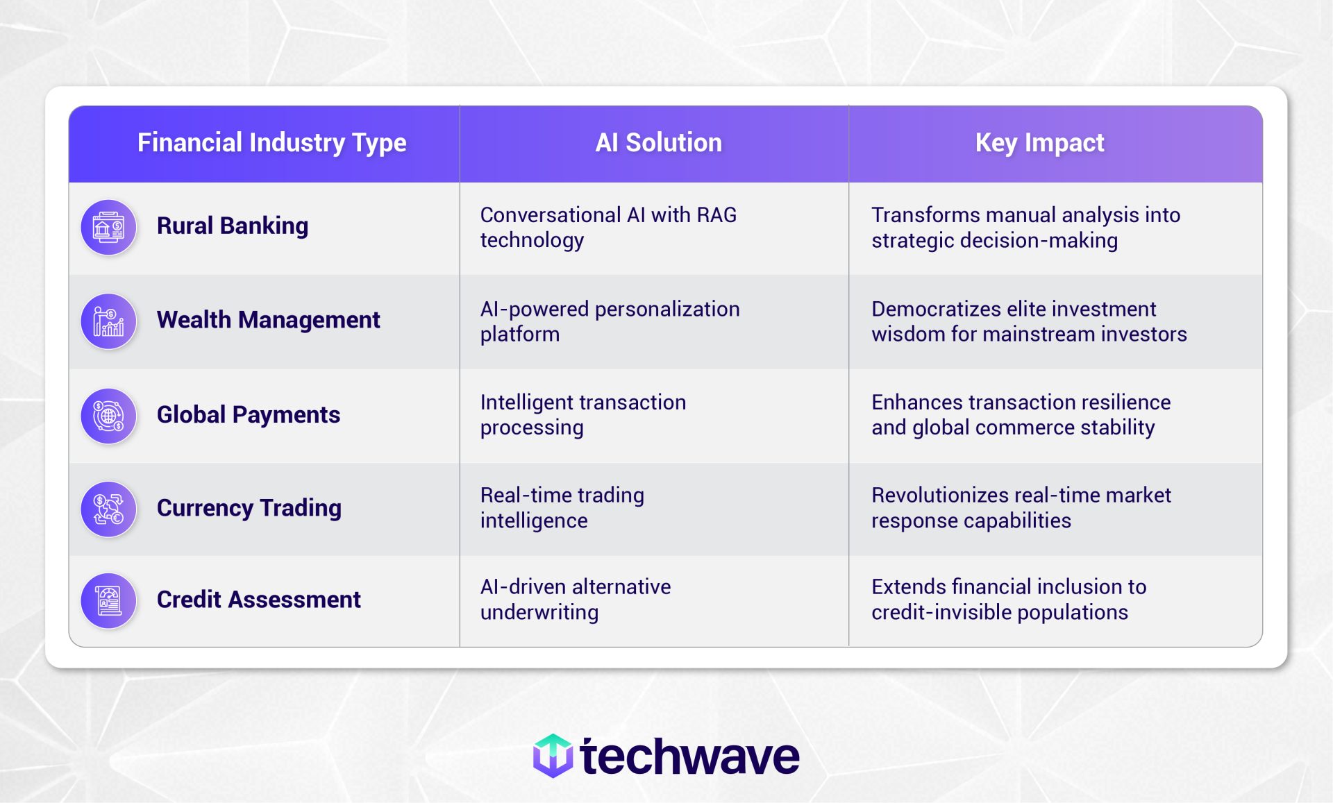 Techwave Master Data Management blogs