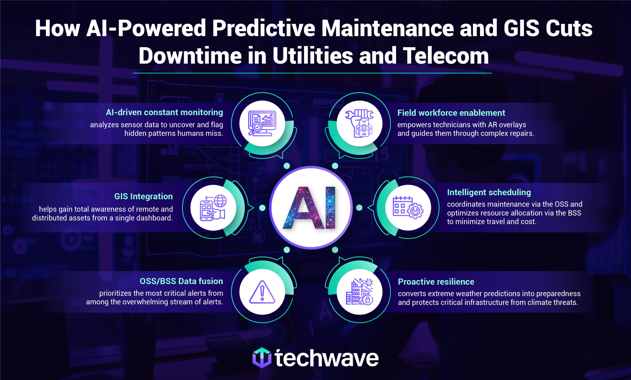 How an Integrated AI, GIS, and OSS/BSS Platform Cuts Downtime in Telecom and Utilities