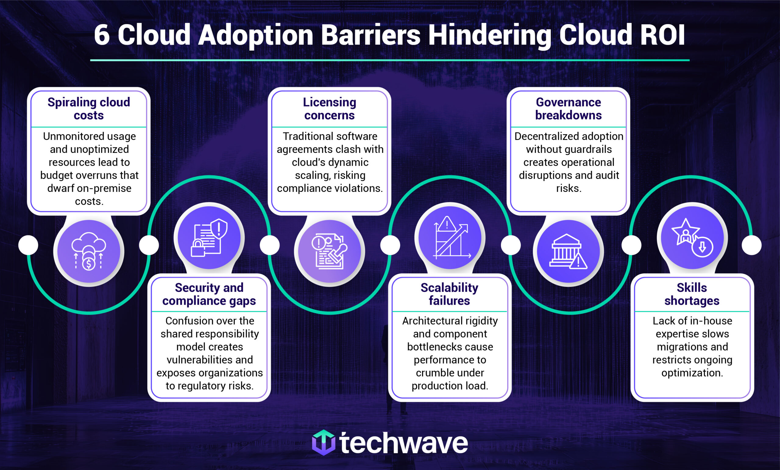 Techwave Master Data Management blogs