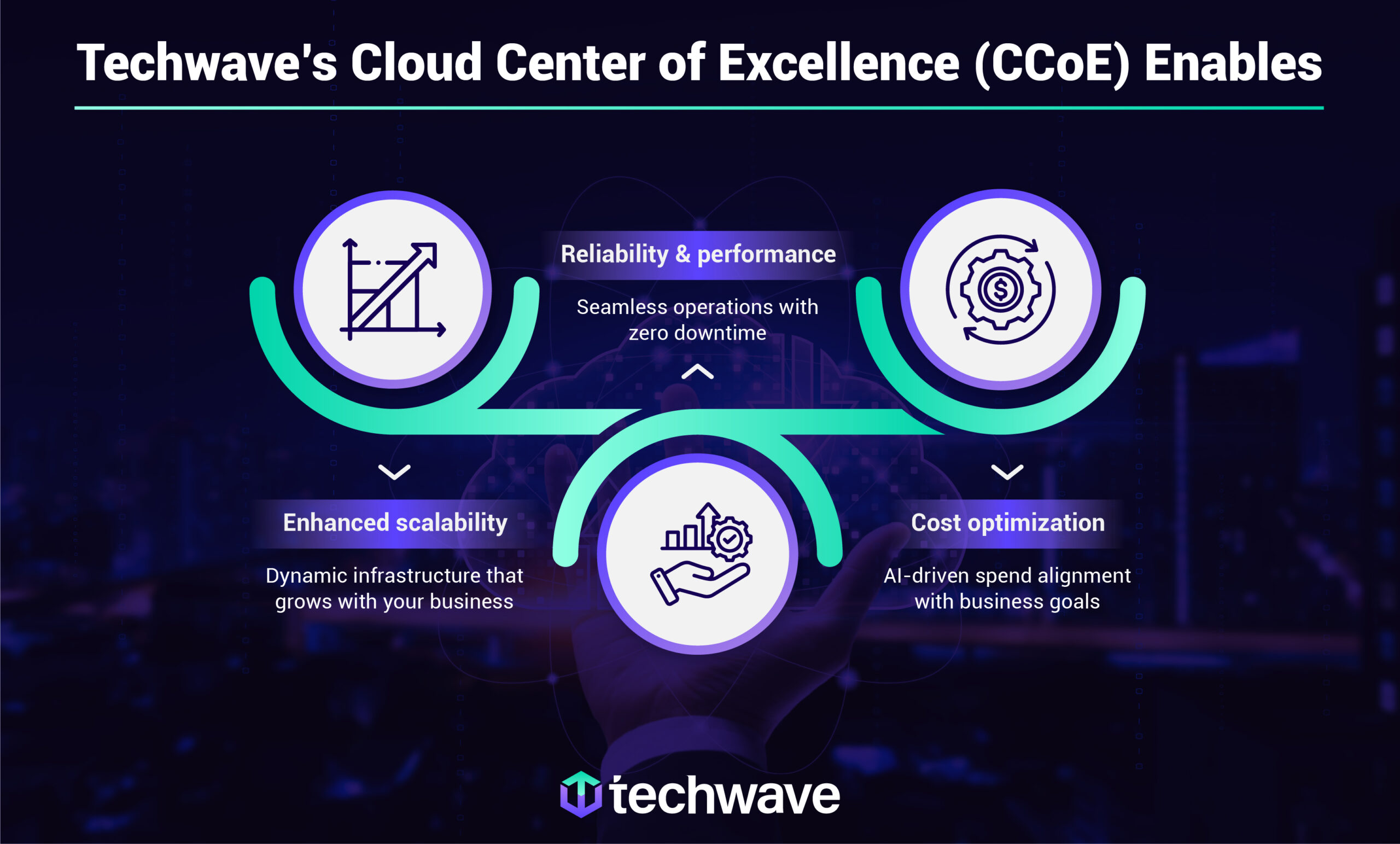 Techwave Master Data Management blogs