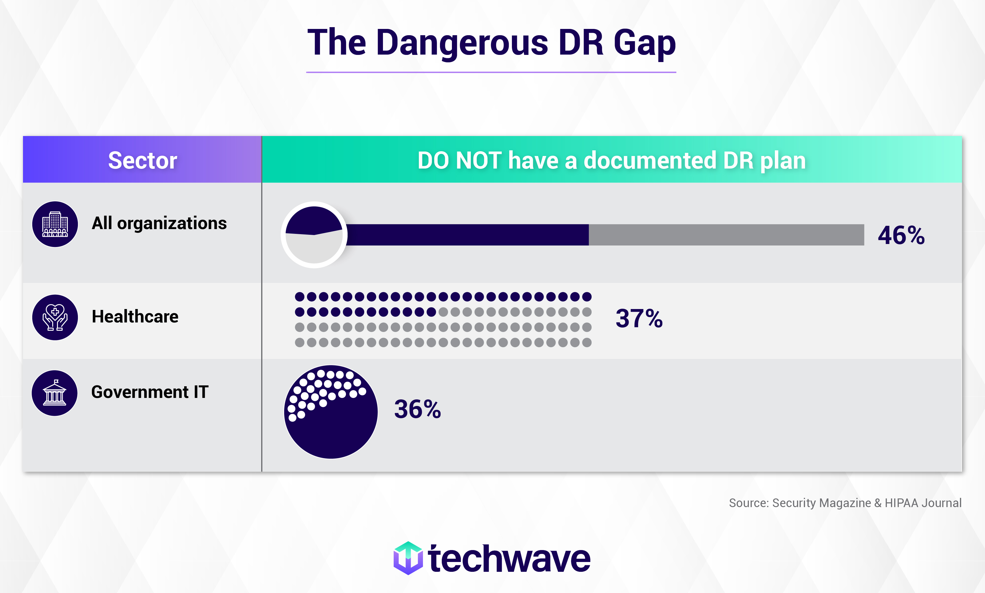 Techwave Master Data Management blogs