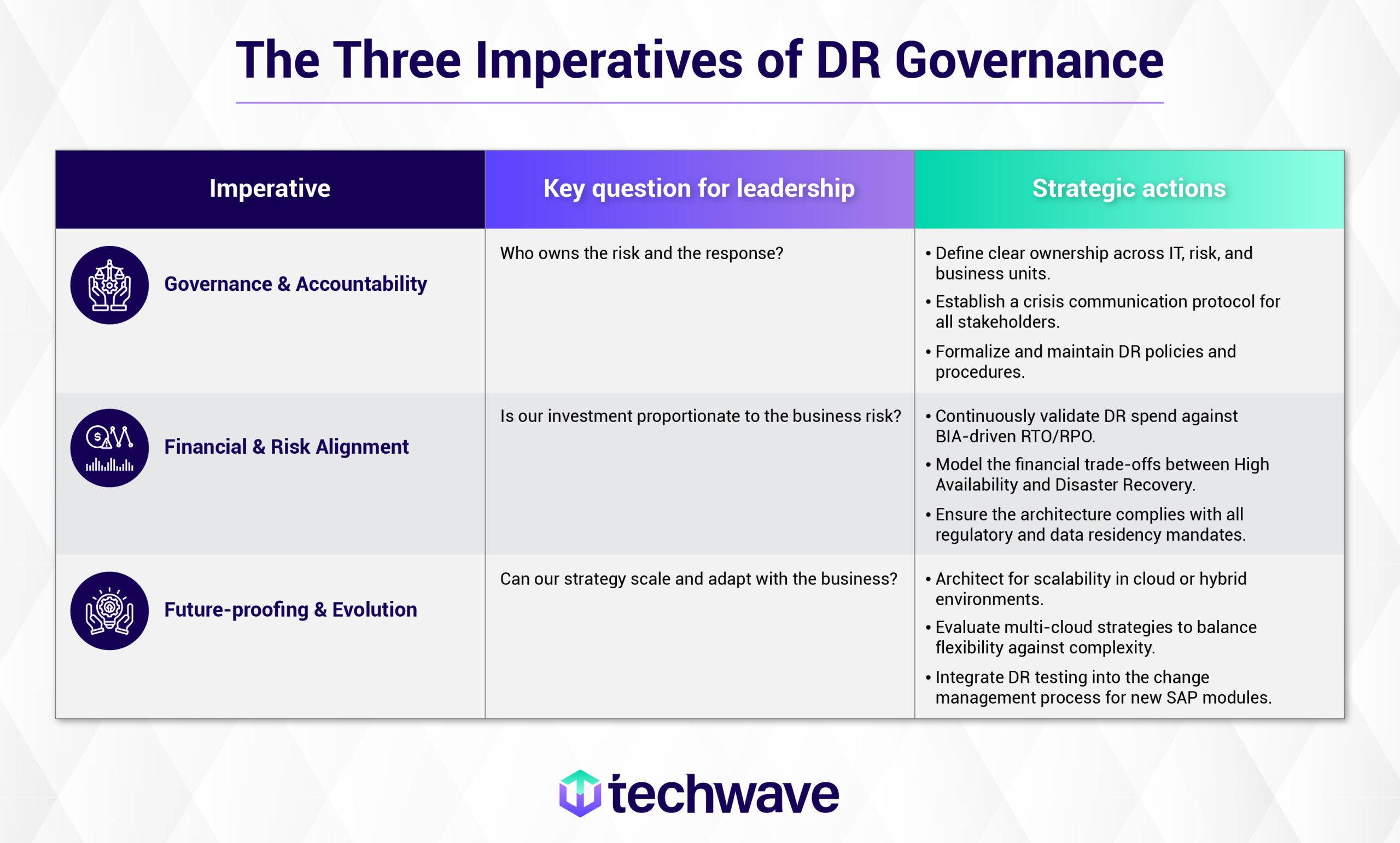 Techwave Master Data Management blogs