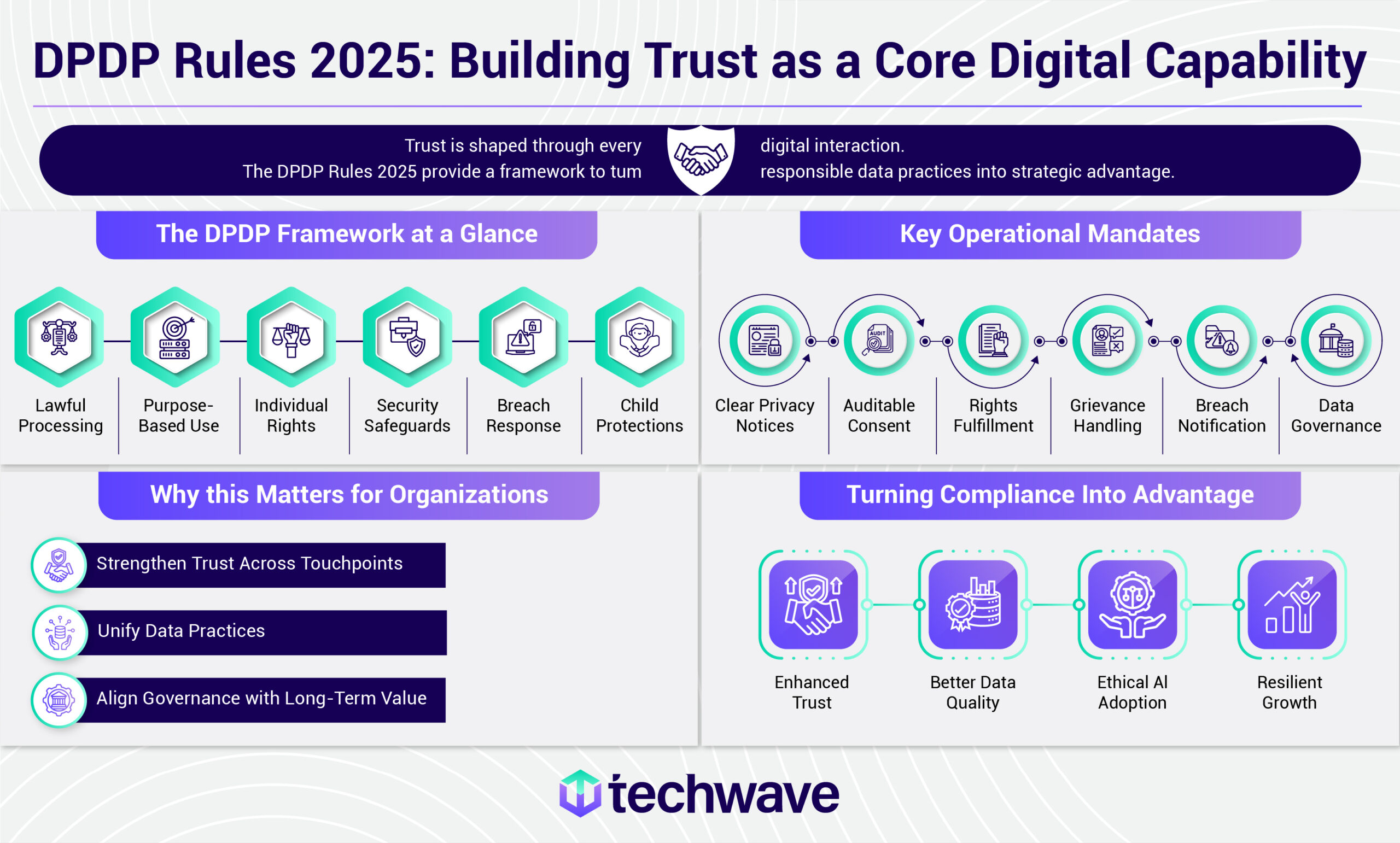 DPDP Rules 2025: Building Trust as a Core Digital Capability